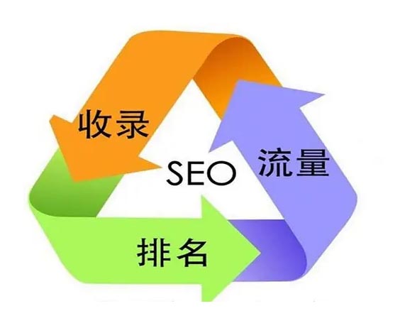 外链发布需要注意哪些方面
